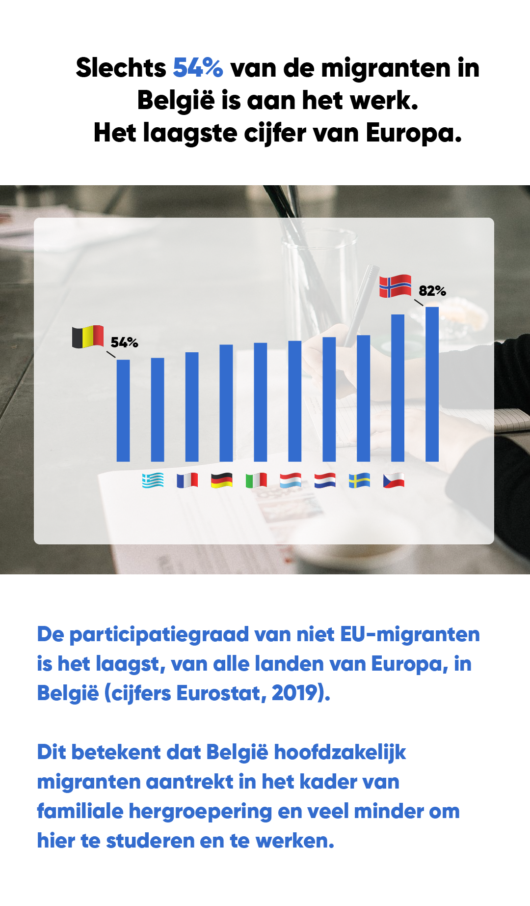 Migranten aan het werk